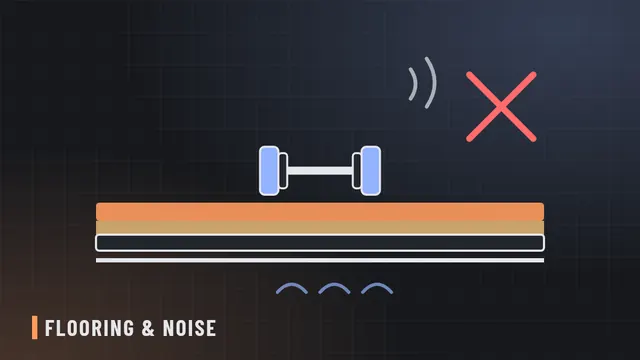 Line illustration of a dumbbell resting on layered rubber mats above an apartment floor with sound waves crossed out