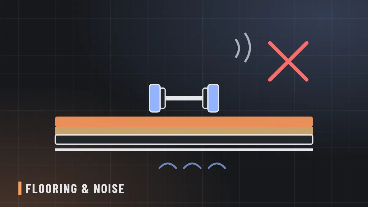 Line illustration of a dumbbell resting on layered rubber mats above an apartment floor with sound waves crossed out