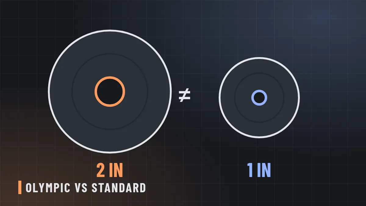 Line illustration of a large-hole Olympic plate next to a small-hole standard plate with their bar ends